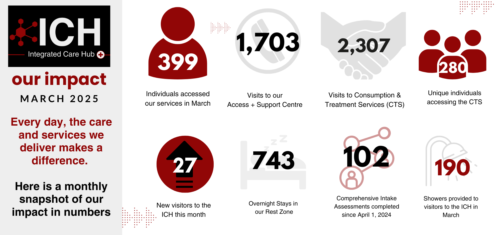 ICH Impacts: March 2025