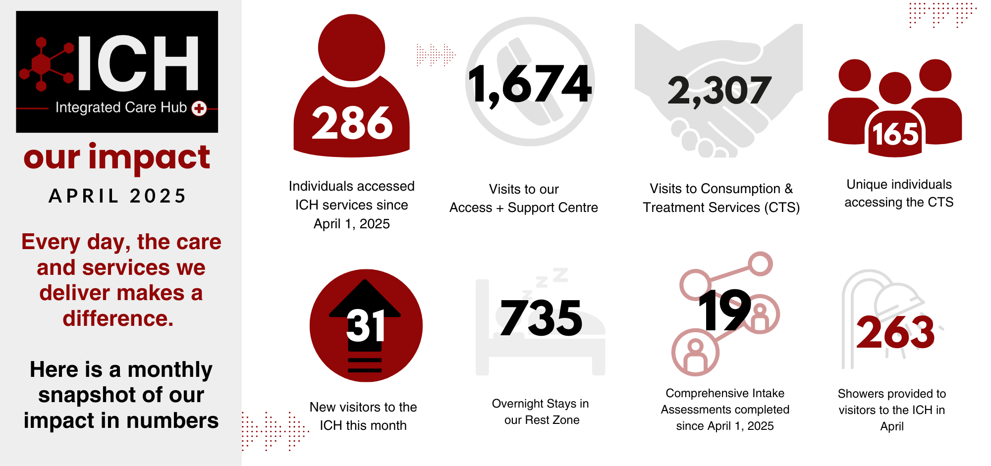 ICH Impacts: April 2025