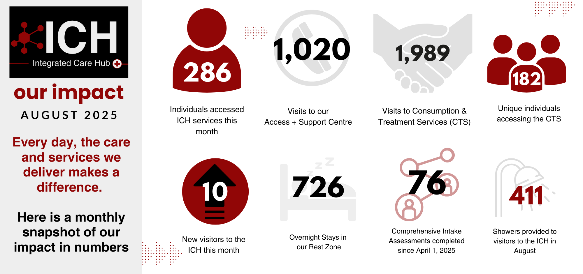 ICH Impacts: August 2025